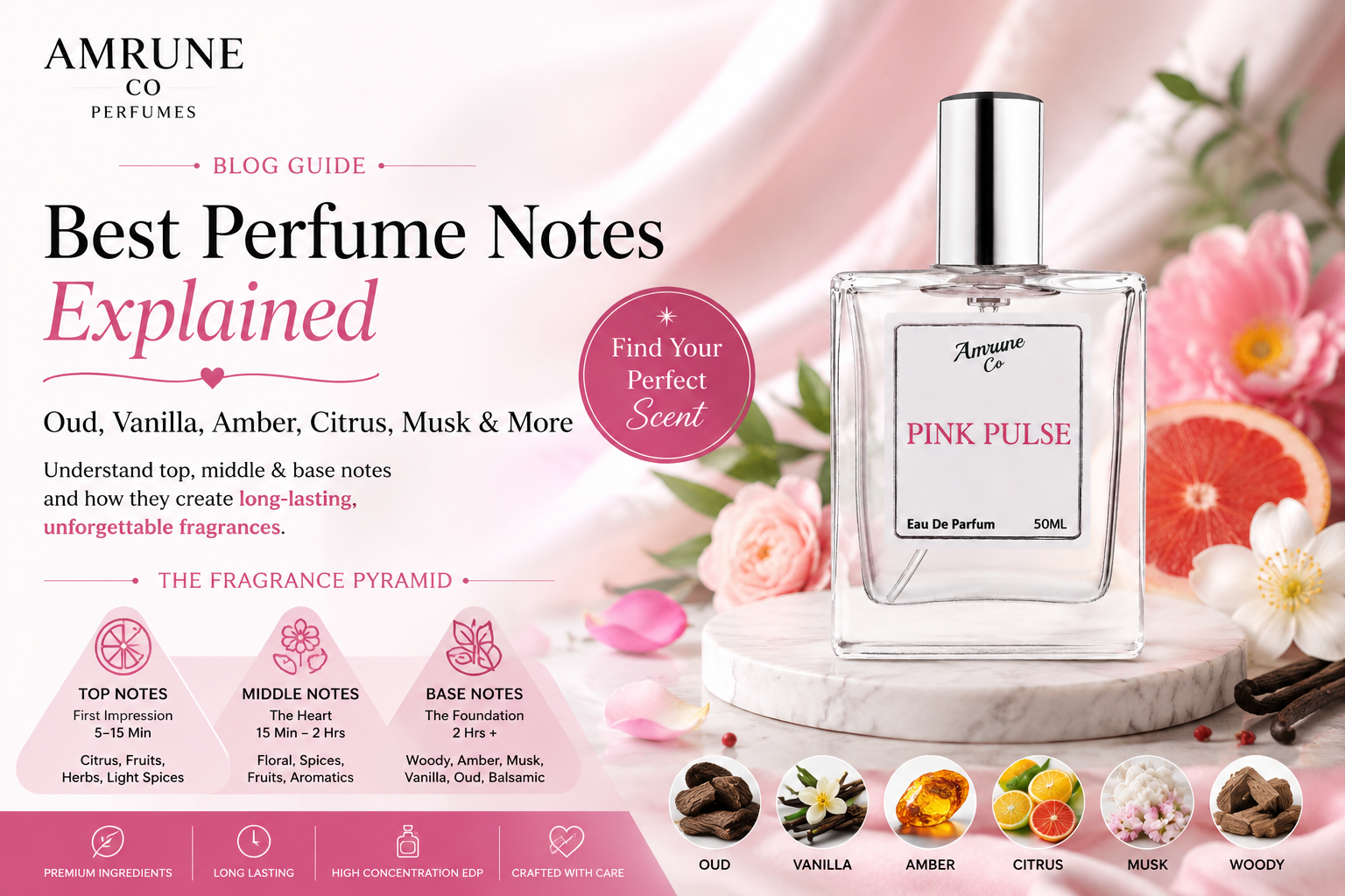 Perfume Notes Explained