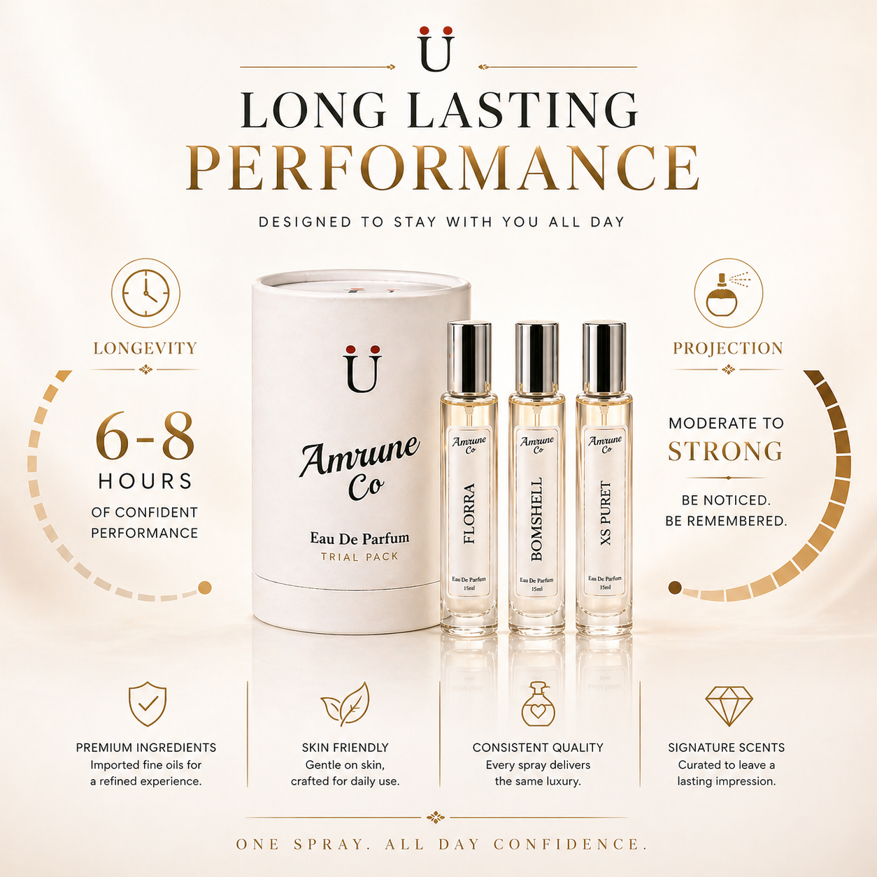 Amrune Co. Amethyst Bloom Vol-1 | Luxury Women's EDP Gift Set 3 x 15ml | Florra, Bomshell, Xs Puret | Floral Fruity Sweet | Long Lasting Perfume